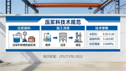 巴中本地工厂讲解：说一遍公路压浆料和铁路压浆料的区别